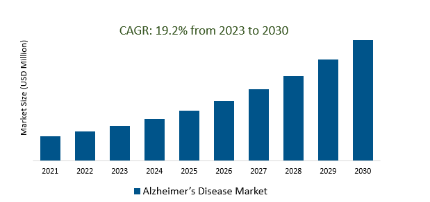 Alzheimer’s Disease Market2023-2030
